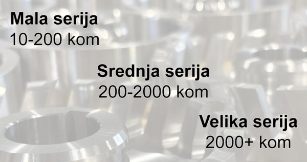 CNC serijska proizvodnja metalnih delova – prikaz male, srednje i velike serije sa ponovljivim kvalitetom